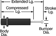 Image of Product. Side2 orientation. Contains Annotated. Shock Absorbers. Self-Adjusting Shock Absorbers, Threaded-Body Mount, Aluminum Bumper.