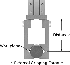 Image of Product. Front orientation. Contains Annotated. Pick-and-Place Grippers. Air-Powered Pick-and-Place Grippers, Single Acting.