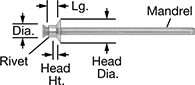 Image of Product. Front orientation. Contains Annotated. Flush-Mount-on-Both-Sides Blind Rivets.