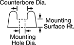Image of Attribute. Front orientation. Contains Annotated. Unthreaded-Hole Bumpers, Style 4.