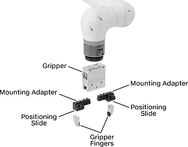 Image of Product. Front orientation. Exploded view. Contains Annotated. Pick-and-Place Gripper Mounting Adapters. Electric Pick-and-Place Grippers.