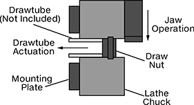 Image of System. Side1 orientation. CrossSection view. Contains Annotated. Lathe Chucks. Powered Lathe Chucks.