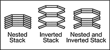 Image of Attribute. Stacking Configurations. Front orientation. Contains Annotated, Border. Disc Springs. Conical, For Pipe Flanges.