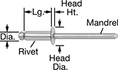 Image of Product. Front orientation. Contains Annotated. 18-8 Stainless Steel Domed Head Blind Rivets.