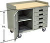 Cabinet Workbenches
