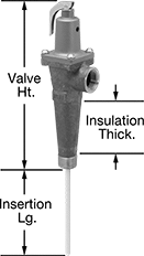 Image of Product. Male × Female With Extended Body. Front orientation. Contains Annotated. Pressure-Relief Valves. Fast-Acting Temperature- and Pressure-Relief Valves for Hot Water, Male Inlet, Female Relief Port, Bronze Body, 90° Elbow, Extended Body.