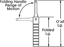 Image of Attribute. Side1 orientation. Contains Annotated. Socket Drivers. Folding Screwdriver-Style Socket Drivers.