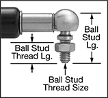 Image of Attribute. Front orientation. Contains Annotated, Border. Remote-Release Gas Springs.
