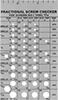 Thread Size Identifiers