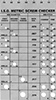 Thread Size Identifiers
