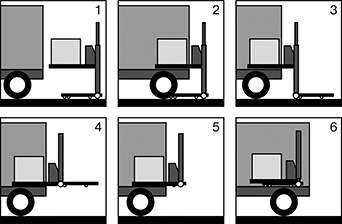 Image of ProductInUse. Side1 orientation. Contains Annotated, MultipleImages. Lift Trucks. Self-Lifting Battery-Operated Lift Trucks with Forks.
