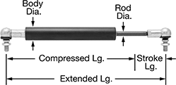 Image of Product. Front orientation. Contains Annotated. Speed Limiters. Linear Speed Limiters.