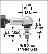 Image of Product. Front orientation. ZoomedIn view. Contains Annotated, Border. Speed Limiters. Linear Speed Limiters.