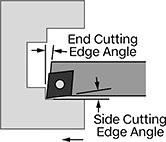 Image of Attribute. Front orientation. Contains Annotated. Precision Lathe Tool Insert Holders for Machining Small Parts.