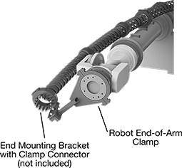 Image of ProductInUse. Front orientation. Contains Annotated. Cable and Hose Carrier Accessories. Cable and Hose Carrier to Robot End-of-Arm Clamps.