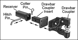 Image of System. Receiver Shown with Drawbar Components. Front orientation. Exploded view. Contains Annotated, Border. Hitch Receivers.