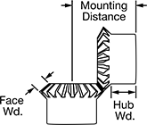 Image of Attribute. For 90° Shaft Angle. Front orientation. Contains Annotated. Metal Miter Gears, For 90° Shaft Angle.