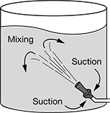 Image of ProductInUse. Front orientation. Contains Annotated. Tank Mixing Nozzles.