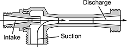 Image of Product. Side1 orientation. CrossSection view. Contains Annotated. Jet Pumps. Metal Liquid-Powered Jet Pumps.