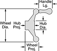 Image of Attribute. Front orientation. Contains Annotated. Machinable-Hub-Mount Spoked Hand Wheels, Dished Hand Wheels with Fixed Handle.