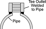 Image of System. Female x Butt Weld. Front orientation. Contains Annotated. Pipe and Fittings. High-Pressure Stainless Steel Threaded Pipe Fittings, Tee Outlets, Female, Butt-Weld Fitting Connection, Threaded Fitting Connection.