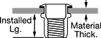 Image of Attribute. Front orientation. Contains Annotated. Rivet Nuts. Highly Twist-Resistant Closed-End Sealing Rivet Nuts.