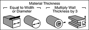 Image of Attribute. Front orientation. Contains Annotated, Border. Long-Life Band Saw Blades for Stainless Steel, Nickel, and Titanium.