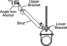 Image of System. Angle Iron Mount. Front orientation. Contains Annotated. Seismic Bracing Mounts. Seismic Bracing Mounts.