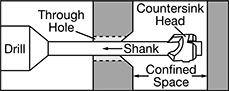 Image of ProductInUse. Front orientation. Contains Annotated, Border. Countersinks. Reverse Countersinks for Rivets, 3 Flutes.