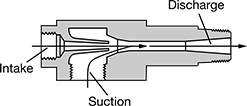 Image of Product. Side1 orientation. CrossSection view. Contains Annotated. Jet Pumps. Chemical-Resistant Plastic Liquid-Powered Jet Pumps.