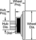 Image of Attribute. Front orientation. Contains Annotated. Spoked Dial-Indicator Hand Wheels.