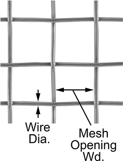 Image of Attribute. Front orientation. Contains Annotated. Stainless Steel Wire Rectangular Parts Basket, Dual Grip Handle, 7" x 5", 0.032" Wire Diameter.