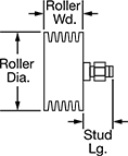 Image of Attribute. Front orientation. Contains Annotated. Abrasion-Resistant Self-Cleaning Threaded-Stud Idler Rollers.