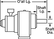 Image of Attribute. Front orientation. Contains Annotated. Air-Powered Gearmotors, Base Mount, Face Mount.