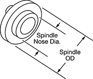 Image of Attribute. Lathe Spindle Dimensions. Front orientation. Contains Annotated. Lathe Chucks.
