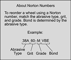 Image of Attribute. Front orientation. Contains Border. Grinding Wheels. Shaped Norton Toolroom Grinding Wheels for Metals.