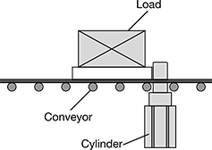 Image of ProductInUse. When the rod extends, the load stops.. Front orientation. Contains Annotated. Stopper Cylinders. Air-Actuated Stopper Cylinders.