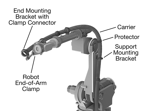 Image of System. Front orientation. Contains Annotated. Swivel Support Mounting Bracket for 2.560" OD Enclosed Cable&Hose Carrier.