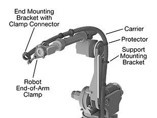 Image of System. Front orientation. Contains Annotated. Cable and Hose Carriers. Any-Which-Way Enclosed Cable and Hose Carriers.