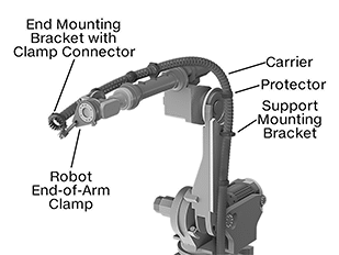 Image of ProductInUse. Clamp Shown Attached. Front orientation. Contains Annotated. Cable and Hose Carrier Accessories. Any-Which-Way Enclosed Cable and Hose Carriers, Clamps.