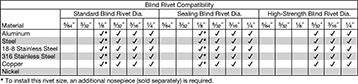 Image of Specification. Front orientation. Contains Annotated. Rivet Tools. Manual Tools for High-Strength Blind Rivets.