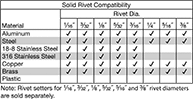 Image of Specification. Front orientation. Contains Annotated. Rivet Tools. Air-Powered Hammer and Rivet Setter Kits for Solid Rivets, Style B.