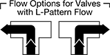 Image of Attribute. Front orientation. Contains Annotated. L-Pattern Flow. Diverting Valves with Sanitary Quick-Clamp Fittings for Food and Beverage .