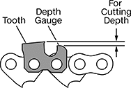 Image of Specification. Chain Saw. Front orientation. Contains Annotated.