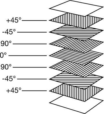 Image of Specification. Quasi-Isotropic Construction. Front orientation. Contains Annotated. High-Strength Lightweight Carbon Fiber Sheet, Warp-Resistant, 12" X12" X1/16".