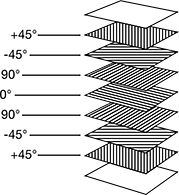 Image of Specification. Quasi-Isotropic Construction. Front orientation. Contains Annotated. Quasi-Isotropic Carbon Fiber.