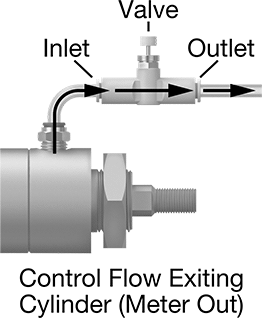 Image of Specification. Front orientation. Contains Annotated. Air Flow Control Valve, 1/8" Push-to-Connect Female Inlet Gender.