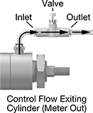 Image of Specification. Front orientation. Contains Annotated. Air-Exhaust Valves. Air-Exhaust Flow Control Valves.