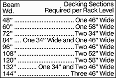 Image of Attribute. Front orientation. Rack Decking for Heavy Duty Pallet Racks.
