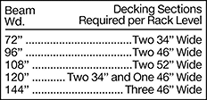Image of Attribute. Front orientation. Wire Rack Decking for Extra-Heavy Duty Pallet Racks.